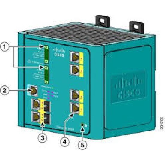 Cisco CF-IE3000 Switch Memory