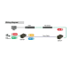 GXCOM 1000Mbps 500M Extender (EA512P) For IP Camera