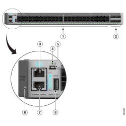 Cisco Catalyst C9500-48Y4C – 48×25G + 4×100G Core Switch