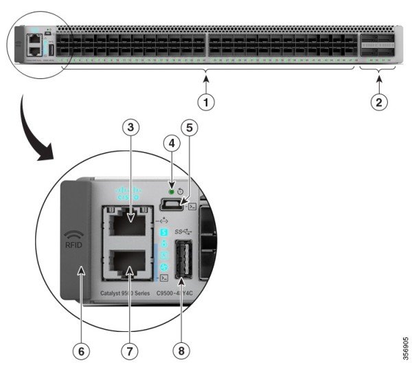 Cisco Catalyst C9500-48Y4C – 48×25G + 4×100G Core Switch