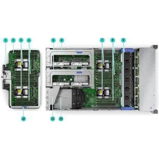 HPE DL580/DL560 Gen10 Upper CPU Mezzanine Kit – P07991-B21